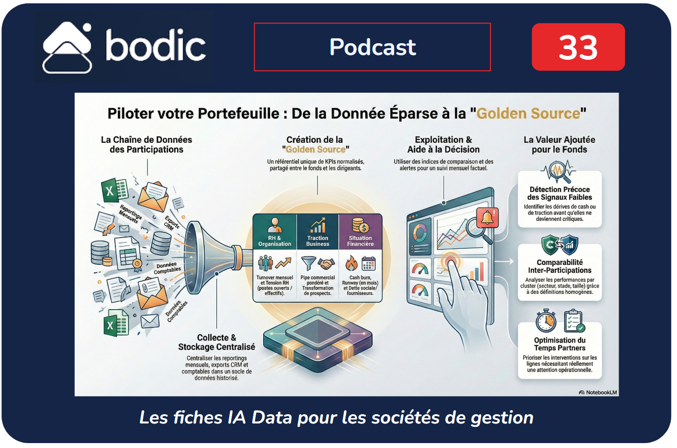 Fiche #33 : Portfolio Data KPI : Structurer la chaîne de données pour mieux piloter vos participations